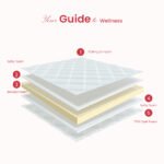 Guide Mattress Composition